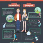 นักวิชาการมธ. ชี้ ฝุ่นพิษทั่วกรุงฯ วิกฤตแล้ว แนะ สั่งหยุดงานทันที 1-2 วัน เผย ฉีดน้ำไม่ช่วยอะไร