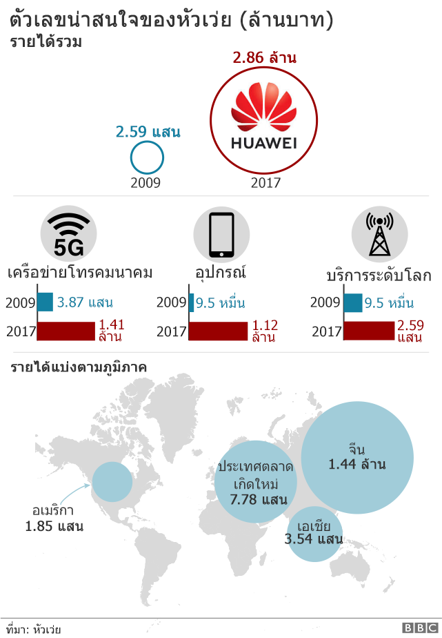 กราฟิก