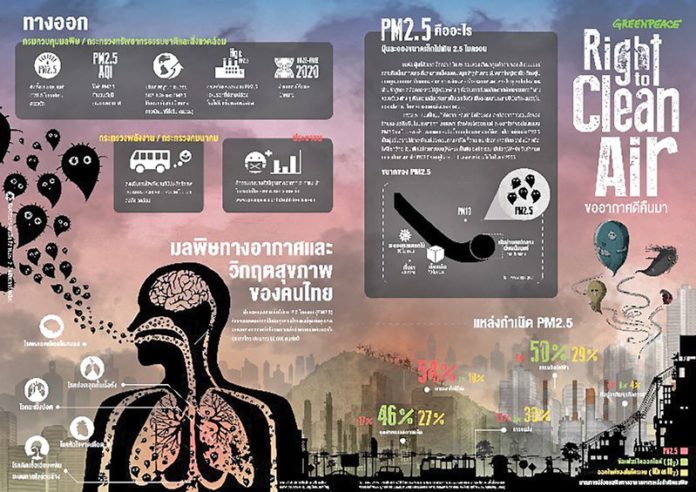 ฝุ่น PM2.5