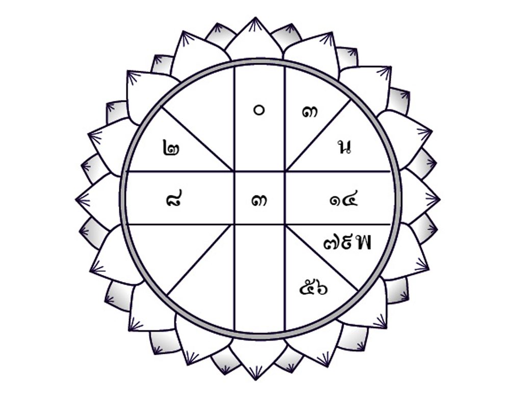 ดวงประจำวันศุกร์ที่ 18 มกราคม 2562
