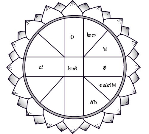 ดวงประจำวันเสาร์ที่ 12 มกราคม พ.ศ.256