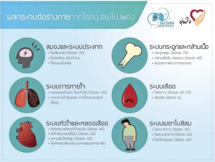 ภารกิจชมรม‘ลมวิเศษ’ ช่วยผู้ป่วยโรคถุงลมโป่งพอง : รายงาน
