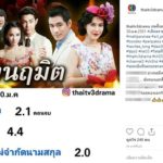 ไม่เห็นฝุ่น เปิดเรตติ้ง ตอนจบ บ่วงนฤมิต ไก่โพสต์ช่วยด้วย - แมท ดีใจปิดกล้อง ลิขิตรักฯ