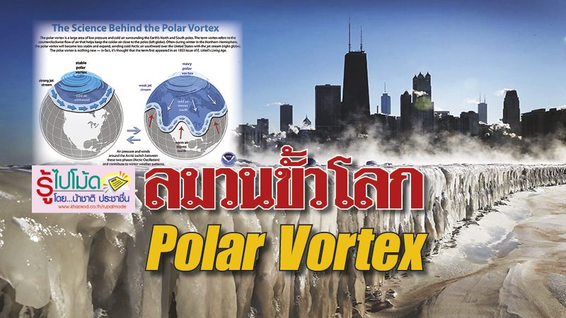 ลมวนขั้วโลก Polar Vortex : รู้ไปโม้ด ข่าวสด - น้าชาติ ลมวน ขั้วโลกที่ ...