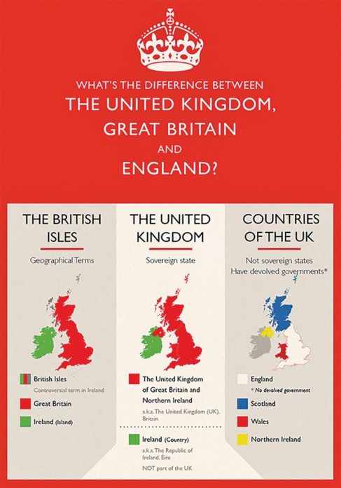 Различие великобритании. Англия и Великобритания в чем разница. Чем отличается Англия от Великобритании. Различие между Англией и Великобританией. Разница между Англией Великобританией и Соединенным королевством.