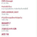 #Savethanathorn พุ่งอันดับ 1 ในทวิตเตอร์ หนุน 'ธนาธร' สู้คดี พ.ร.บ.คอมพ์ วิจารณ์ คสช.