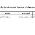 คลอดแล้ว! คำสั่งแต่งตั้งข้าราชการตำรวจ "รองผบก.-สว." พฐ.กับรพ.ตร. 209 นาย