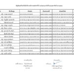 คลอดแล้ว! คำสั่งแต่งตั้งข้าราชการตำรวจ "รองผบก.-สว." พฐ.กับรพ.ตร. 209 นาย