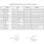 คลอดแล้ว! คำสั่งแต่งตั้งข้าราชการตำรวจ "รองผบก.-สว." พฐ.กับรพ.ตร. 209 นาย