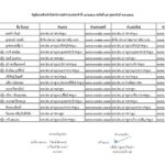 คลอดแล้ว! คำสั่งแต่งตั้งข้าราชการตำรวจ "รองผบก.-สว." พฐ.กับรพ.ตร. 209 นาย