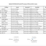 คลอดแล้ว! คำสั่งแต่งตั้งข้าราชการตำรวจ "รองผบก.-สว." พฐ.กับรพ.ตร. 209 นาย