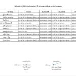 เปิดอีกล็อต! คำสั่งแต่งตั้งข้าราชการตำรวจ "รองผบก.-สว." 162 ตำแหน่ง