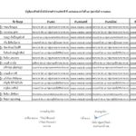 เปิดอีกล็อต! คำสั่งแต่งตั้งข้าราชการตำรวจ "รองผบก.-สว." 162 ตำแหน่ง