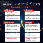ดวง 12 ราศี ตรุษจีนปีนี้ ราศีใดกระเป๋ารั่ว ราศีไหนพ้นเคราะห์