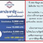 หมอสุภัทร ชี้มารดาประชารัฐ ใช้งบบาน สร้างหนี้ยาว ติงนโยบายหายนะ เอาภาษีมาซื้อเสียง