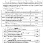 สวนดุสิตโพล ชี้! คนกังวล 'โกงเลือกตั้ง' ที่สุด รองมา 'รัฐประหารซ้อน'
