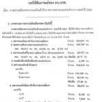 โฆษก ทบ. เผย การใช้สิทธิ์เลือกตั้ง - พร้อมเปิดจำนวน 'ทหารเกณฑ์' ทั่วประเทศ