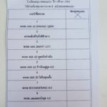 อนุบาลขอนแก่น จัดเลือกตั้ง บัตร 1 ใบ 1 เสียง หาสภานักเรียน ไม่มี สว.มาช่วยเลือก