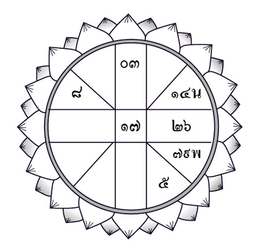 ดวงประจำวันเสาร์ที่ 2 มี.ค. 2562