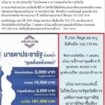 หมอสุภัทร ชี้มารดาประชารัฐ ใช้งบบาน สร้างหนี้ยาว ติงนโยบายหายนะ เอาภาษีมาซื้อเสียง