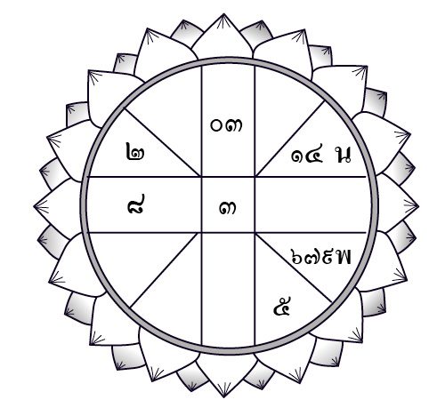 ดวงประจำวันเสาร์ที่ 16 กุมภาพันธ์ พ.ศ.2562