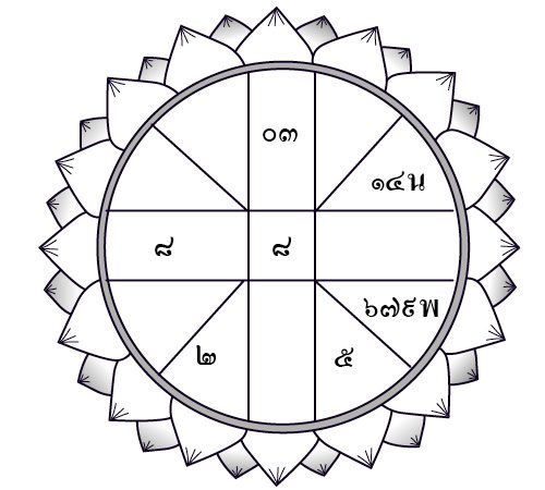 ราศีใดคนโสดมีลาภลอย