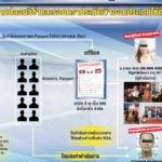 จับ 2 เมียนมา เครือข่าย แก๊งปลอมวีซ่า - ตราประทับตม.