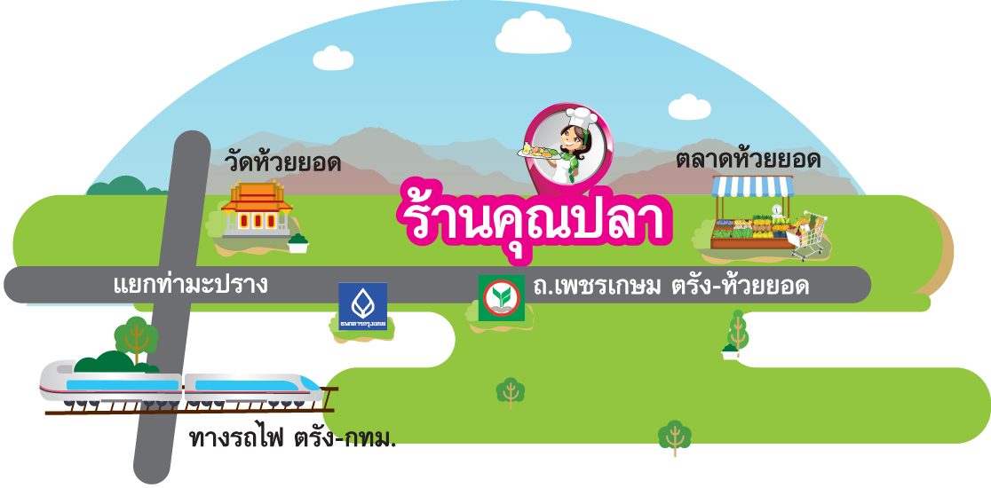 คุณปลาซาลาเปา