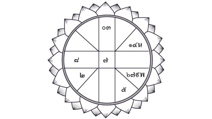 ดวง