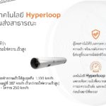 'ธนาธร' งัดทีเด็ด! จ่อทำไฮเปอร์ลูปในไทย สร้างงานคนนับแสน เร็วพอกับเครื่องบิน!