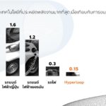 'ธนาธร' งัดทีเด็ด! จ่อทำไฮเปอร์ลูปในไทย สร้างงานคนนับแสน เร็วพอกับเครื่องบิน!