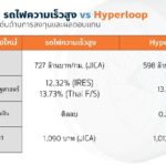 'ธนาธร' งัดทีเด็ด! จ่อทำไฮเปอร์ลูปในไทย สร้างงานคนนับแสน เร็วพอกับเครื่องบิน!
