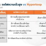 'ธนาธร' งัดทีเด็ด! จ่อทำไฮเปอร์ลูปในไทย สร้างงานคนนับแสน เร็วพอกับเครื่องบิน!