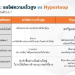 'ธนาธร' งัดทีเด็ด! จ่อทำไฮเปอร์ลูปในไทย สร้างงานคนนับแสน เร็วพอกับเครื่องบิน!