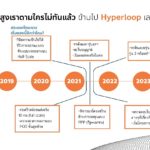 'ธนาธร' งัดทีเด็ด! จ่อทำไฮเปอร์ลูปในไทย สร้างงานคนนับแสน เร็วพอกับเครื่องบิน!