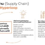 'ธนาธร' งัดทีเด็ด! จ่อทำไฮเปอร์ลูปในไทย สร้างงานคนนับแสน เร็วพอกับเครื่องบิน!