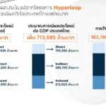 'ธนาธร' งัดทีเด็ด! จ่อทำไฮเปอร์ลูปในไทย สร้างงานคนนับแสน เร็วพอกับเครื่องบิน!