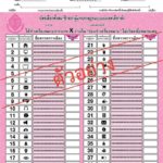 กกต.เตือน อย่าฉีกบัตรเลือกตั้ง เล่นพนันโทษถึงติดคุก ให้เงินนำจับซื้อเสียง 1 แสน