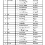 ด่วน! ประกาศรายชื่อ ส.ส. 350 เขต เพื่อไทยกวาด 137 ชนะ พลังประชารัฐ