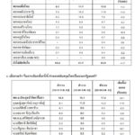 โพล ชี้! เลือกตั้ง 24 มี.ค. คนกาเพื่อไทย แต่สนับสนุน 'บิ๊กตู่' เป็นนายกฯ