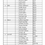 ด่วน! ประกาศรายชื่อ ส.ส. 350 เขต เพื่อไทยกวาด 137 ชนะ พลังประชารัฐ