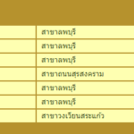 โซเชียลเห็นใจ เจ้าคุณอลงกต เดินหาเงินให้วัดพระบาทน้ำพุ ชาวเน็ตวอนพี่ตูนช่วยเหลือ