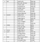 ด่วน! ประกาศรายชื่อ ส.ส. 350 เขต เพื่อไทยกวาด 137 ชนะ พลังประชารัฐ