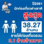 พลังประชารัฐ เผยเหตุผลต้องเลือก บิ๊กตู่ ชูทำไทยมีความสุขอันดับ 1 ของโลก