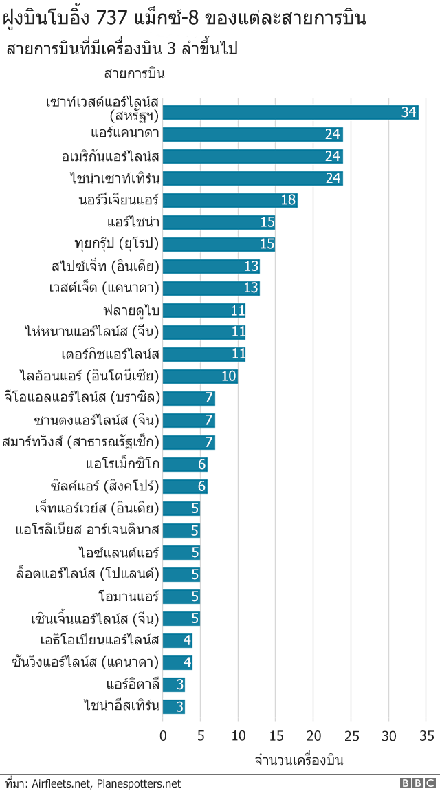 กราฟิก