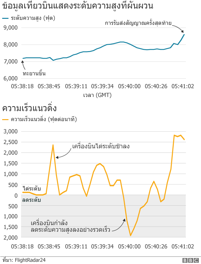 กราฟิก