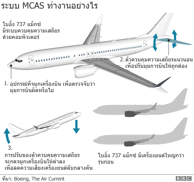 กราฟิก