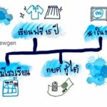 ทวิตเตอร์ผุดแฮชแท็ก #1ใน3ล้าน9 ไต่ขึ้นอันดับ 1 ให้กำลังใจ 'มาร์ค' ยืนหยัดเป็นฝ่ายค้าน