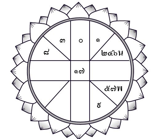 ดวงประจำวันจันทร์ที่ 1 เมษายน 2562