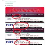 ชาวเน็ตข้องใจหนัก จับโป๊ะ ผลการนับคะแนน แห่ติดแฮชแท็ก #โกงเลือกตั้ง62